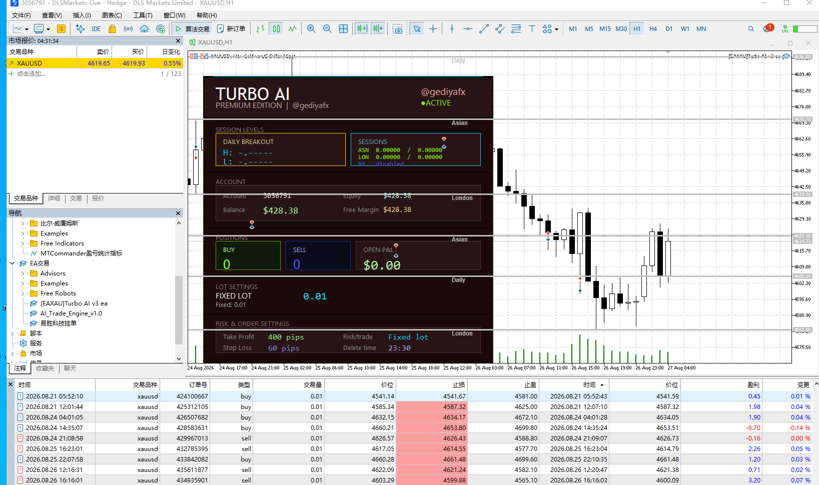 Turbo AI V3.0完整测评:6个月回测+9.98% & 实盘跟踪(第1周3单全盈利) Turbo AI V3 MT5实盘成交明细与账户余额